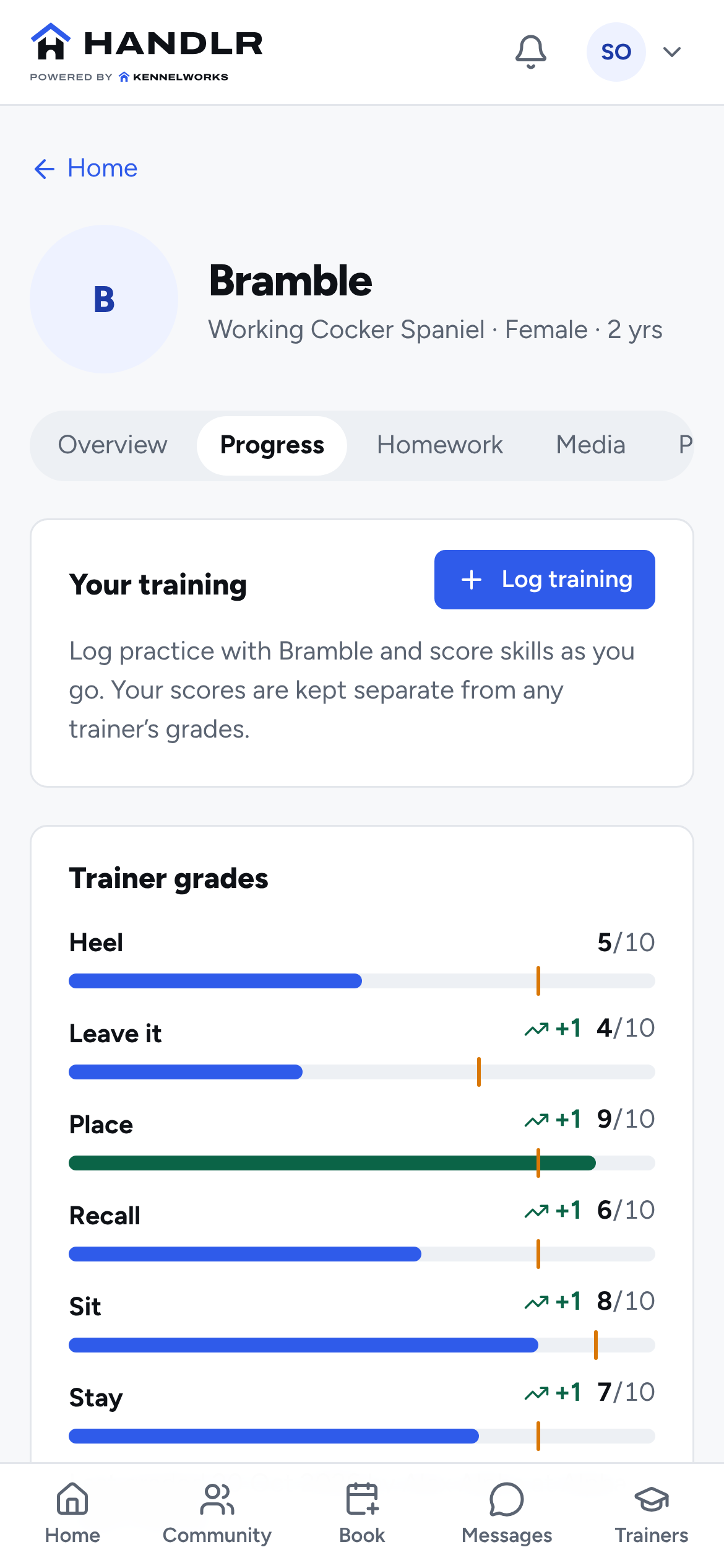 Bramble’s progress in Handlr, with her owner’s training log and each trainer grade from Alpha Dog Training, with how much it went up