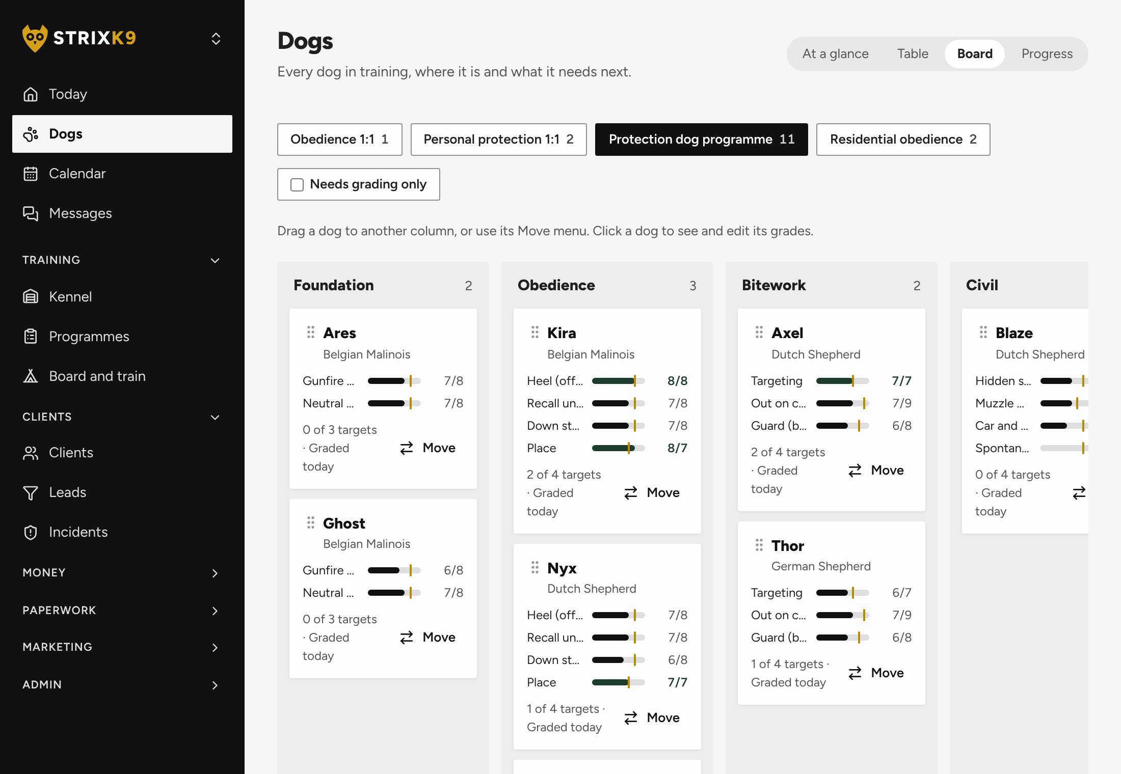 Kennelworks programme board for StrixK9’s protection dog programme, with dogs in foundation, obedience, bitework and civil columns and each dog’s scores against target